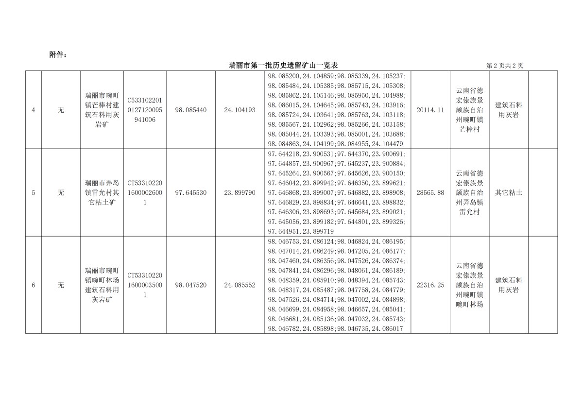 瑞丽市历史遗留矿山公告（第一批）(1)(2)(1)(1)_01
