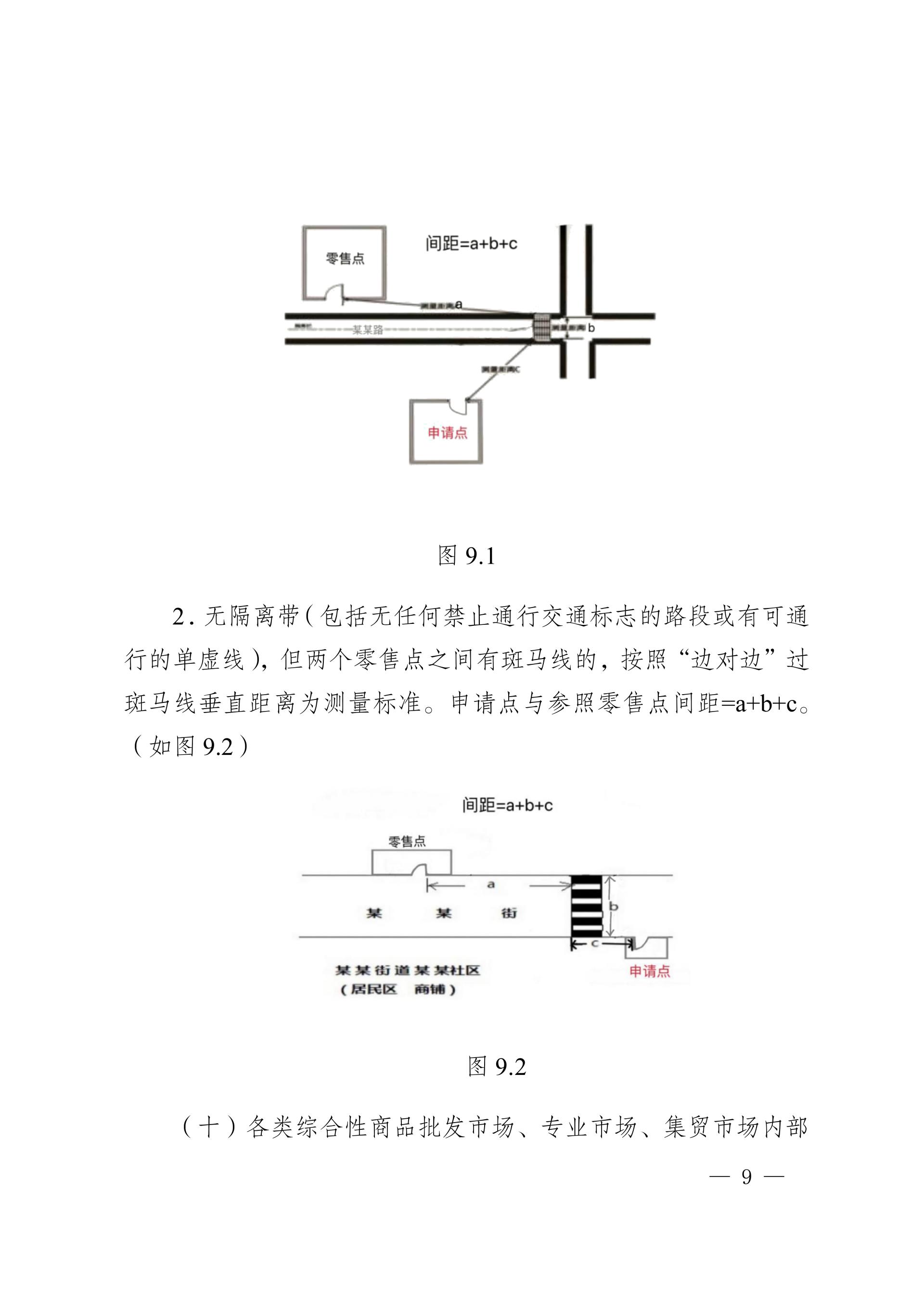 附件1:云南省瑞丽市烟草制品零售点间距测量规则及标准_09