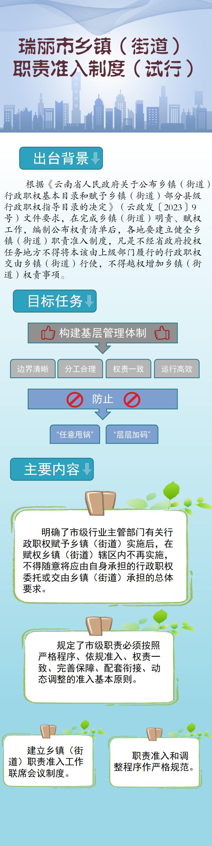一图看懂 瑞丽市乡镇（街道）职责准入制度（试行）