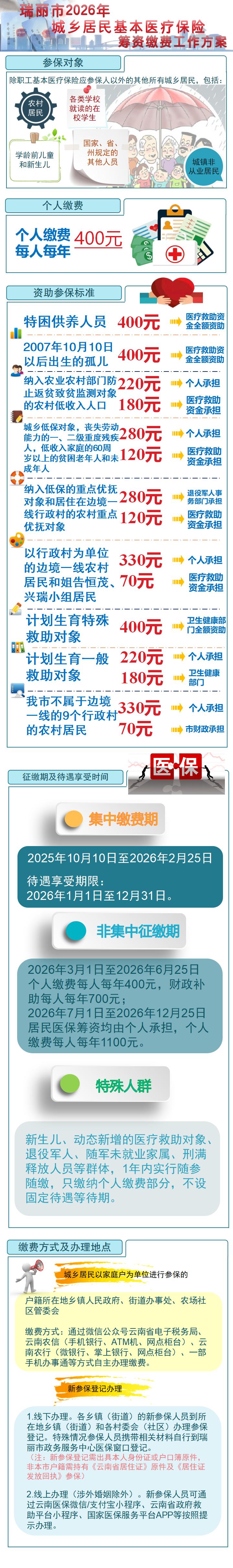 城乡居民医疗保险缴费方案 (1)_01