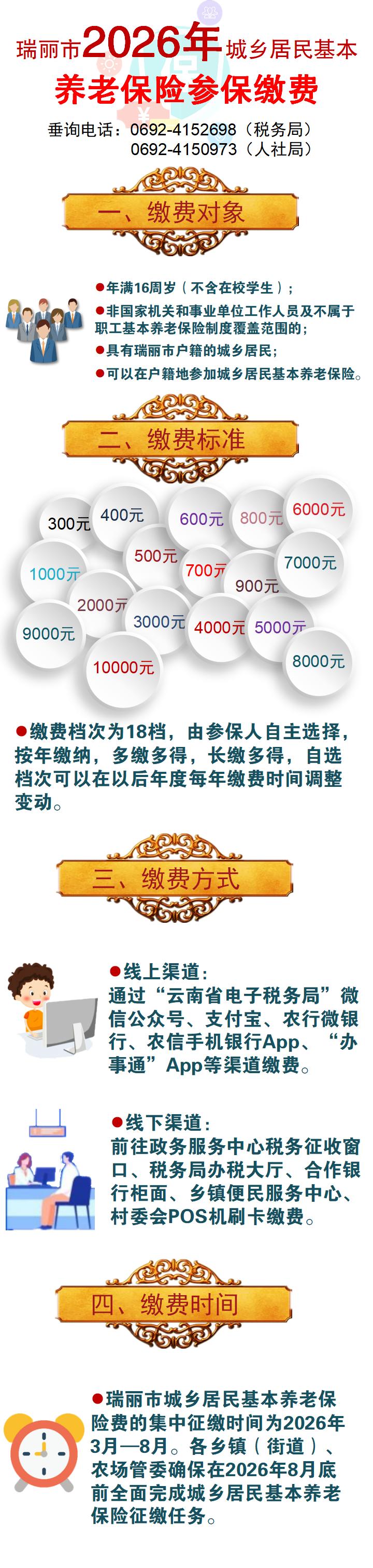 一图看懂│瑞丽市2026年城乡居民基本养老保险参保缴费工作方案