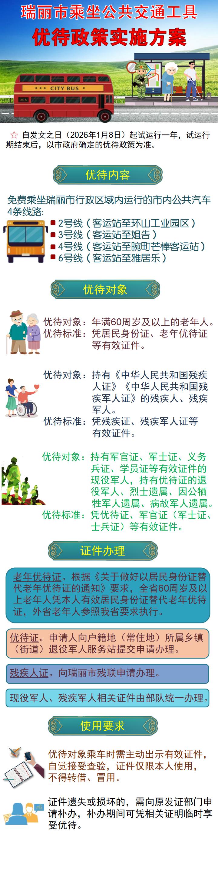一图看懂│瑞丽市乘坐公共交通工具优待政策实施方案