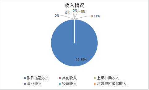 图表3（收入情况）