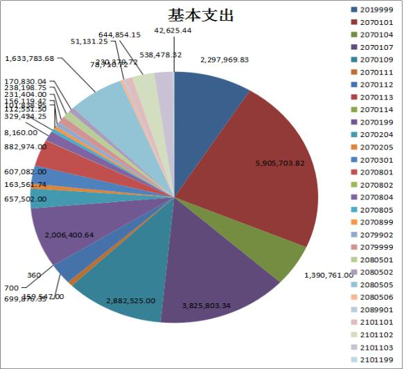 基本支出图片-图4