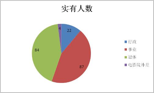 人员情况图片-图1