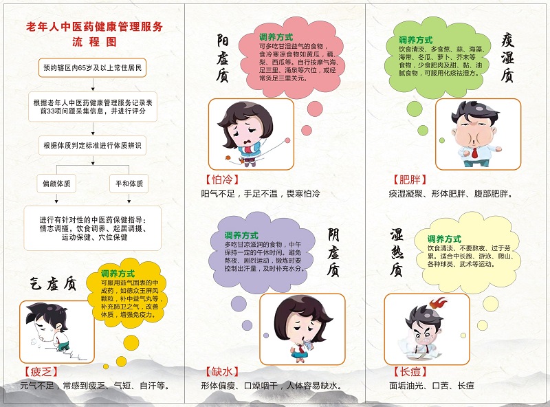 老年人中医药健康管理服务知识1