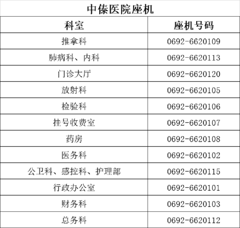 中傣医院 妇幼健康咨询电话