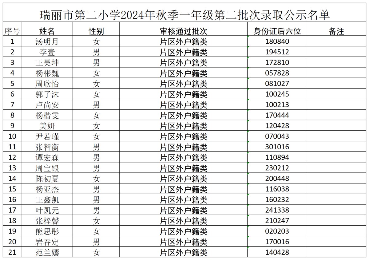 瑞丽市第二小学2024年秋季一年级第二批次录取公示名单_小学
