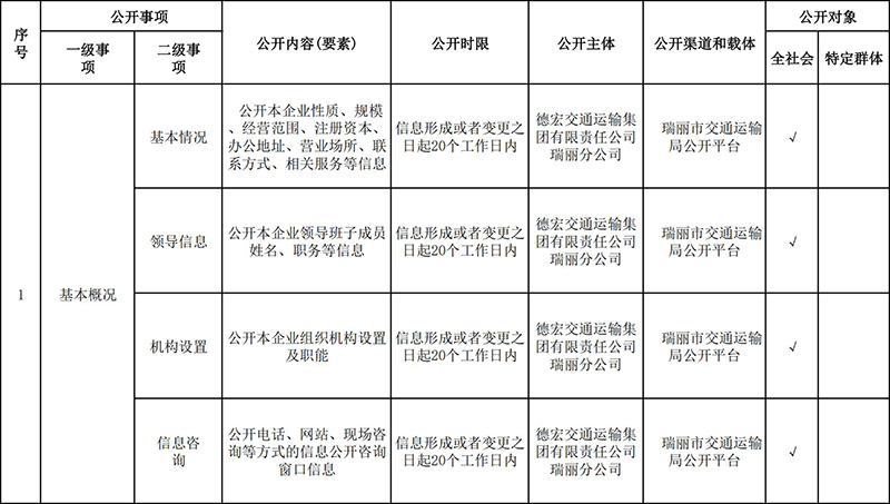 瑞丽市公共交通领域公共企事业单位信息公开基本目录_00