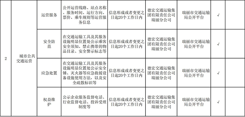 瑞丽市公共交通领域公共企事业单位信息公开基本目录_01