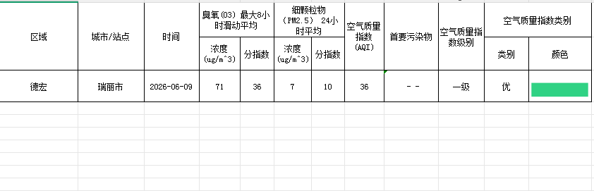 7bda50e3-5825-40bf-9d41-0fb8757e21d7
