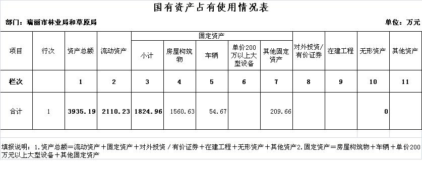 图表7（国有资产占有使用情况）