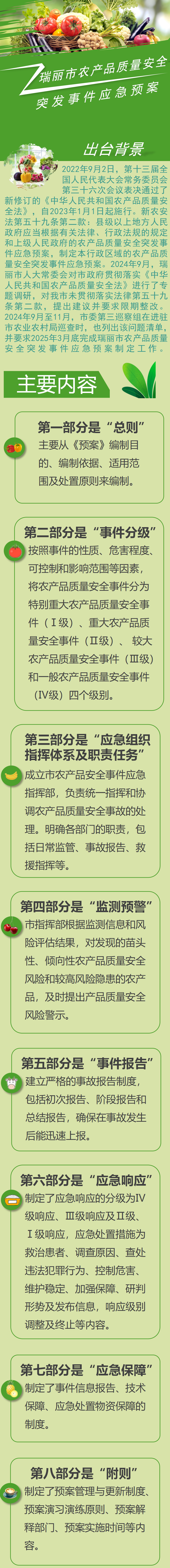 一图看懂 瑞丽市农产品质量安全突发事件应急预案