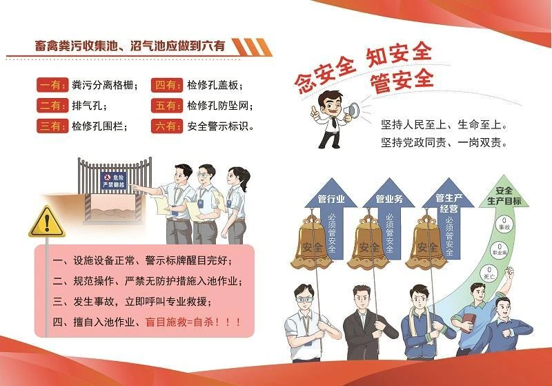 云南省畜禽粪污收集池 沼气池安全生产明白卡2