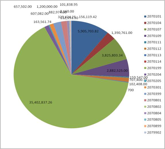一般公共服务（类）支出图片6