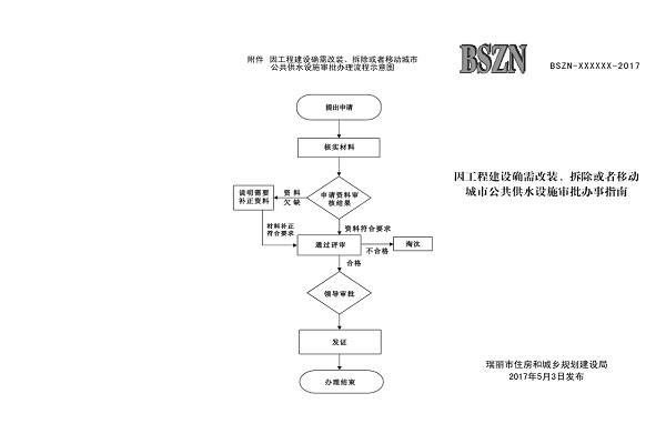 因工程建设确需改装、拆除或者移动城市公共供水设施审批办事指南