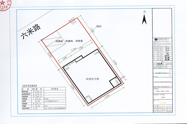 邓有香 洪惠婉 柯建伟住宅楼建设工程规划许可证（变更）_页面_2_副本